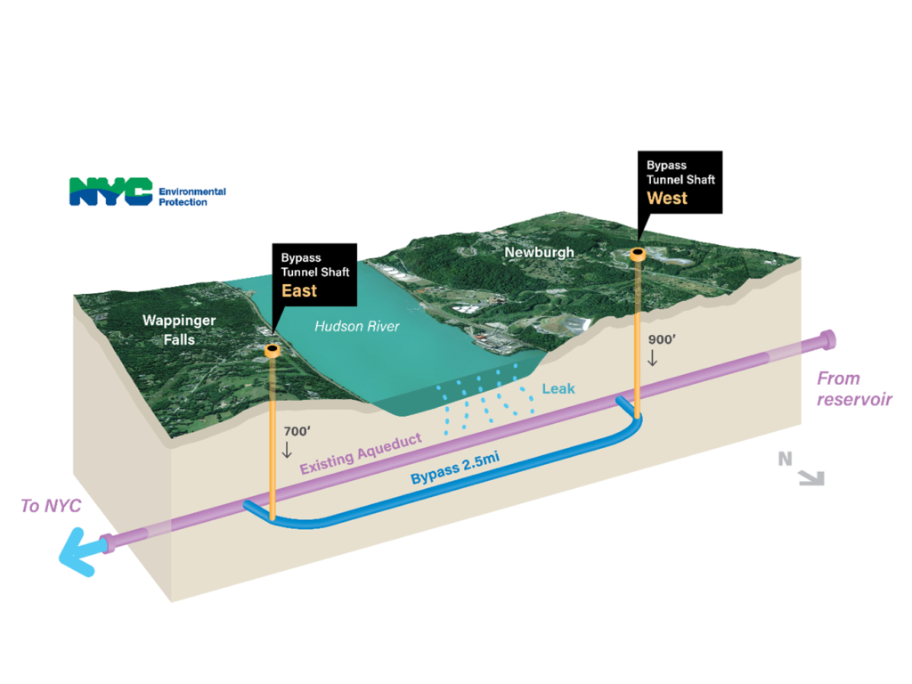 The Delaware Aqueduct Bypass Tunnel. Image Credit: DEP